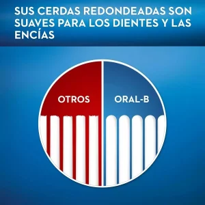 Cepillos De Dientes Cross Action / Oral-B / 8 Pack - Imagen 3