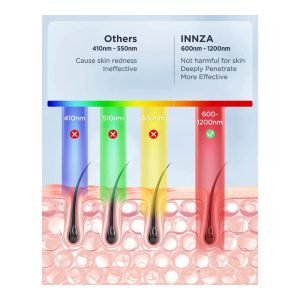 Dispositivo De Depilación Laser IPL Innza JD-TM016 - Imagen 3